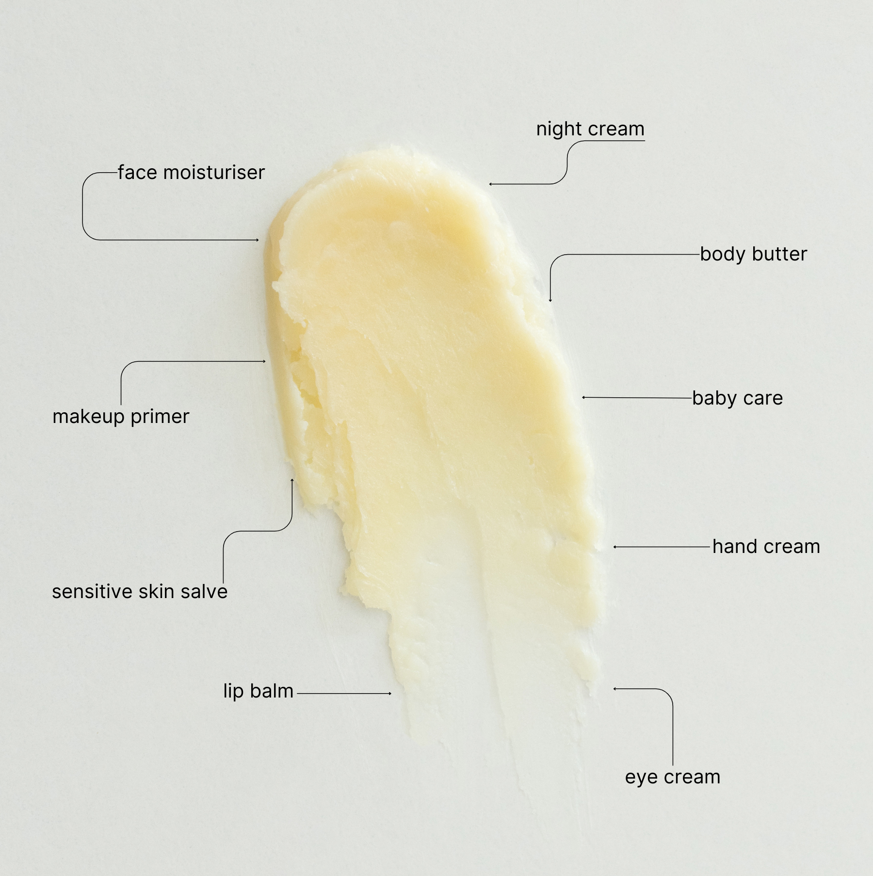 Grass-fed tallow balm on warm surface with key areas to use — natural skincare | Love LANII