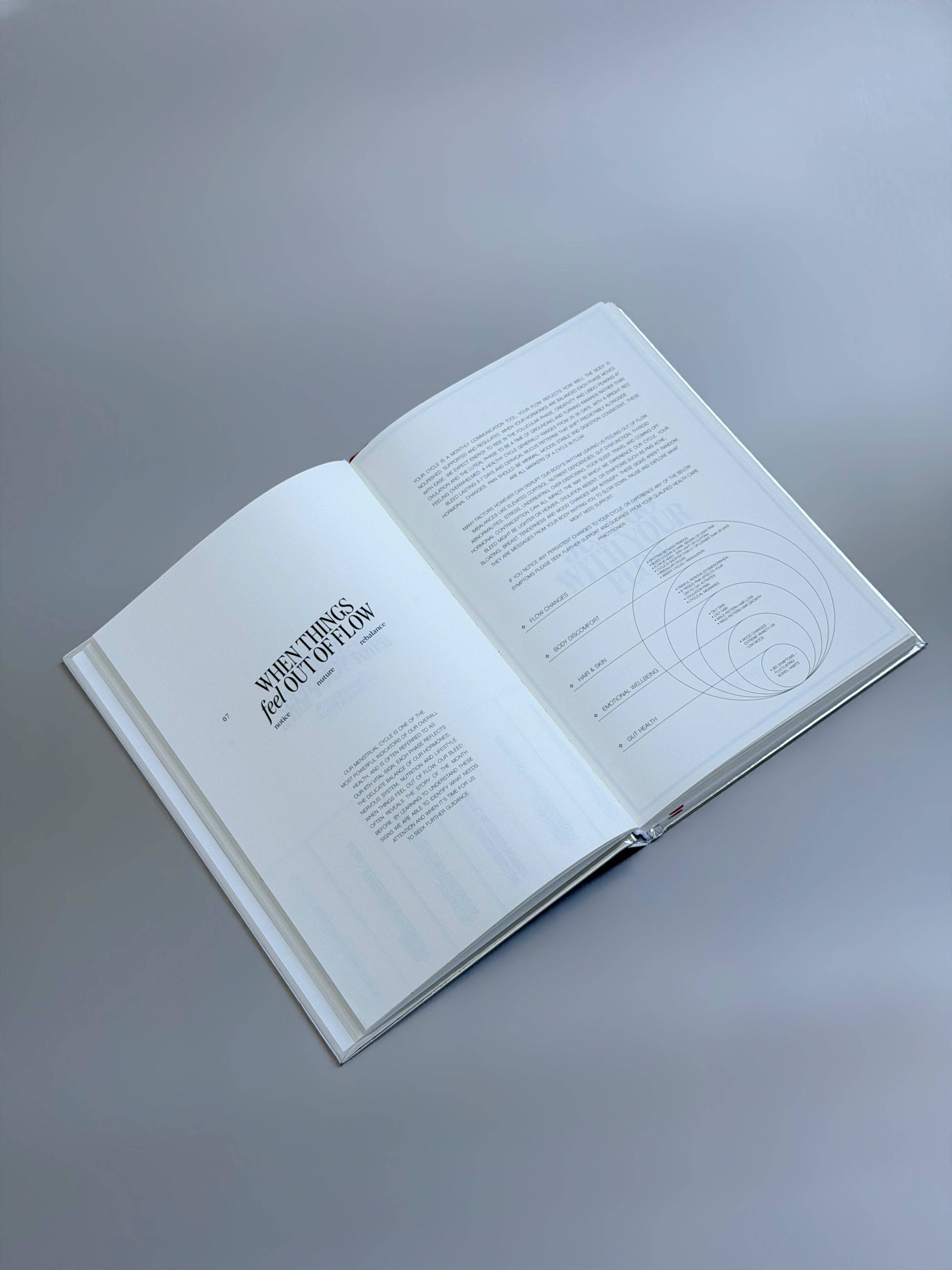 Selfdom Flow State - The Ultimate Cycle Syncing Journal